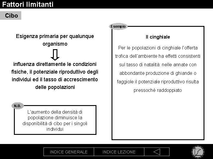 Fattori limitanti Cibo Esempio Esigenza primaria per qualunque organismo Il cinghiale Per le popolazioni