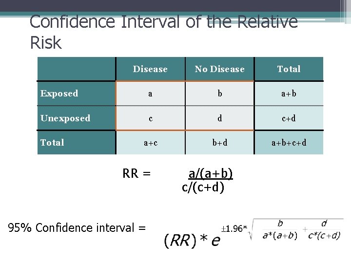 Confidence Interval of the Relative Risk Disease No Disease Total Exposed a b a+b