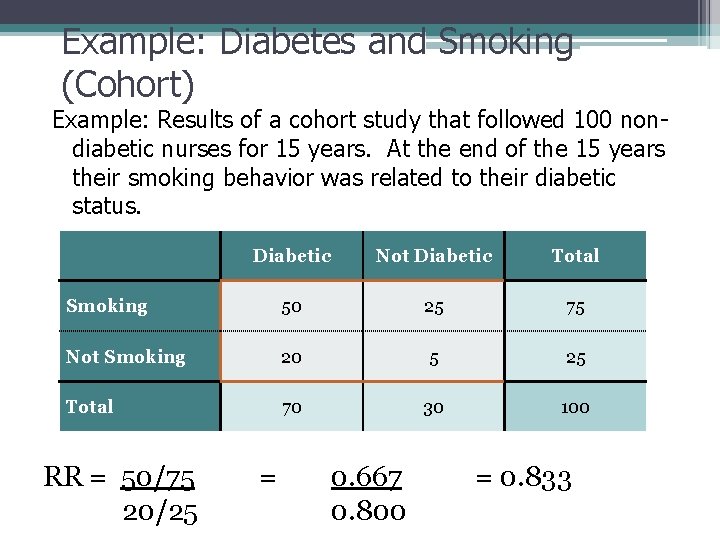 Example: Diabetes and Smoking (Cohort) Example: Results of a cohort study that followed 100