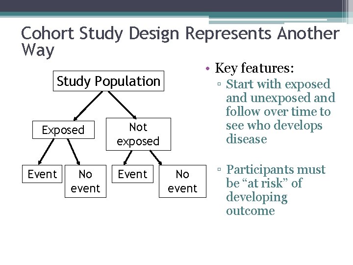 Cohort Study Design Represents Another Way • Key features: Study Population Exposed Event No