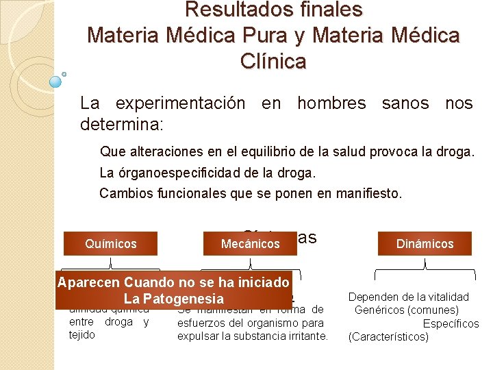 Resultados finales Materia Médica Pura y Materia Médica Clínica La experimentación en hombres sanos