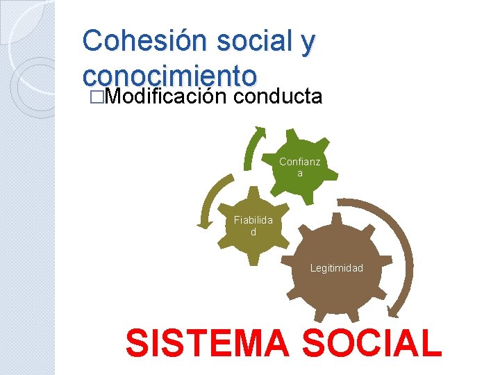 Cohesión social y conocimiento �Modificación conducta Confianz a Fiabilida d Legitimidad SISTEMA SOCIAL 