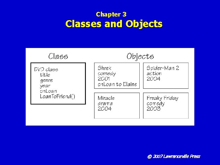 Chapter 3 Classes and Objects © 2007 Lawrenceville Press 