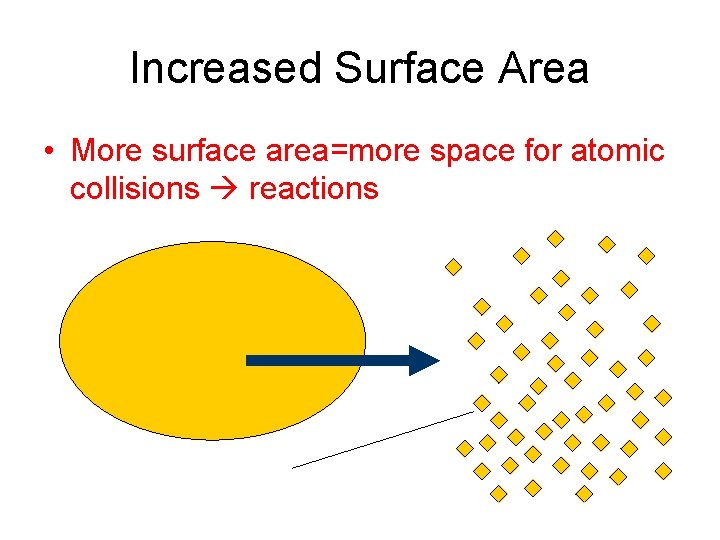 Increased Surface Area • More surface area=more space for atomic collisions reactions 