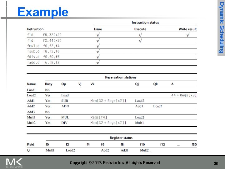 Dynamic Scheduling Example Copyright © 2019, Elsevier Inc. All rights Reserved 30 