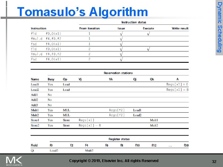 Dynamic Scheduling Tomasulo’s Algorithm Copyright © 2019, Elsevier Inc. All rights Reserved 32 