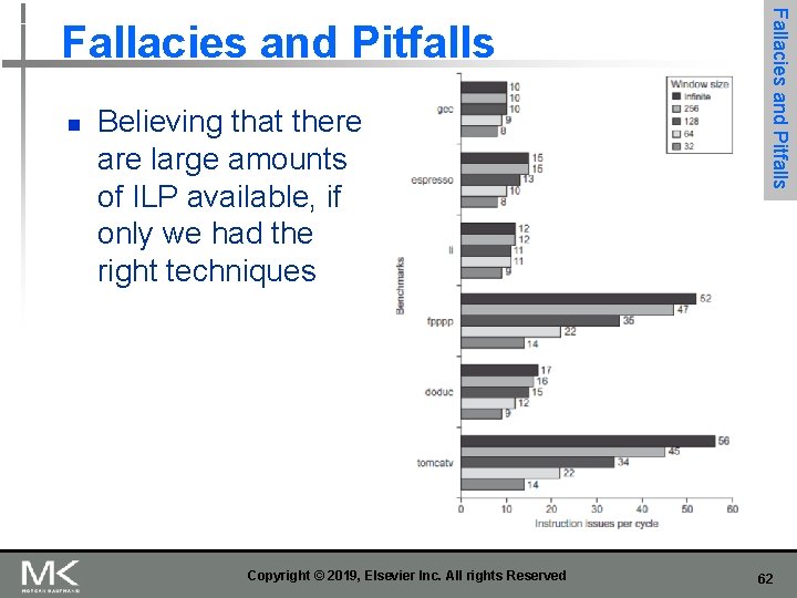 n Believing that there are large amounts of ILP available, if only we had