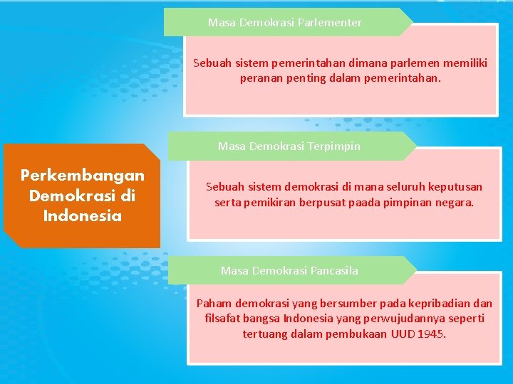 Masa Demokrasi Parlementer Sebuah sistem pemerintahan dimana parlemen memiliki peranan penting dalam pemerintahan. Masa