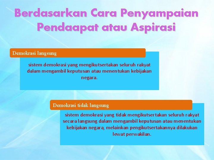 Berdasarkan Cara Penyampaian Pendaapat atau Aspirasi Demokrasi langsung sistem demokrasi yang mengikutsertakan seluruh rakyat