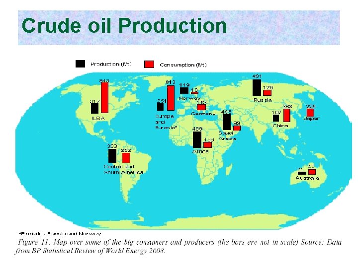 Crude oil Production 