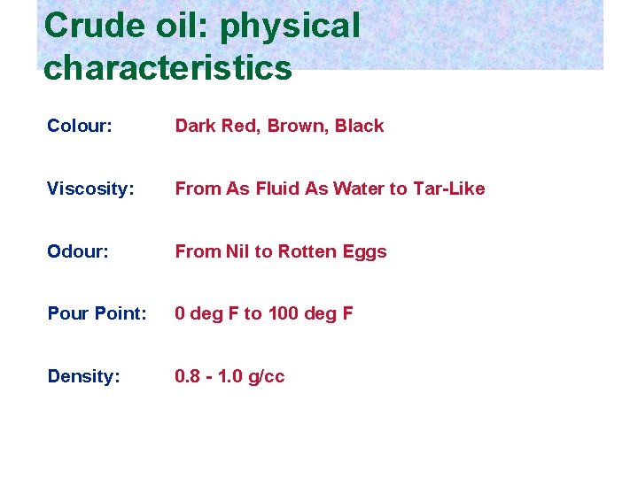 Crude oil: physical characteristics Colour: Dark Red, Brown, Black Viscosity: From As Fluid As