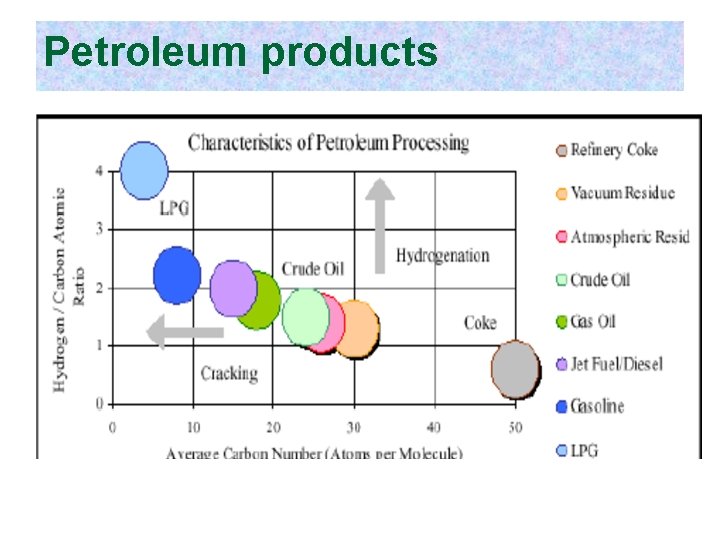 Petroleum products 