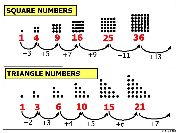 SQUARE NUMBERS 1 9 4 +3 +5 16 36 25 +7 +9 +11 +13