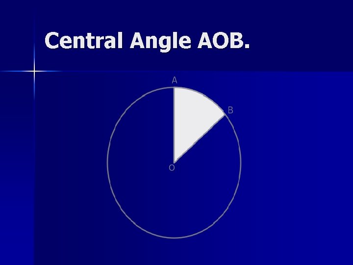 Central Angle AOB. 