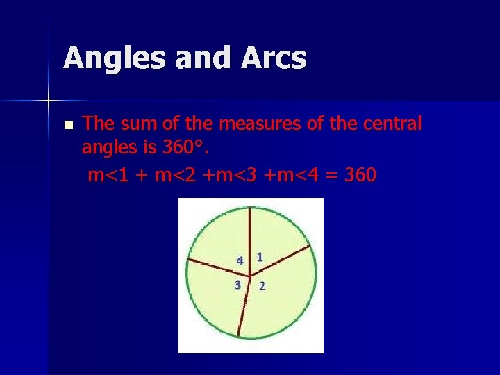 Angles and Arcs n The sum of the measures of the central angles is