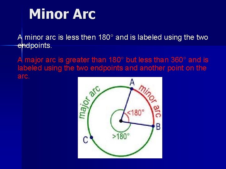 Minor Arc A minor arc is less then 180° and is labeled using the