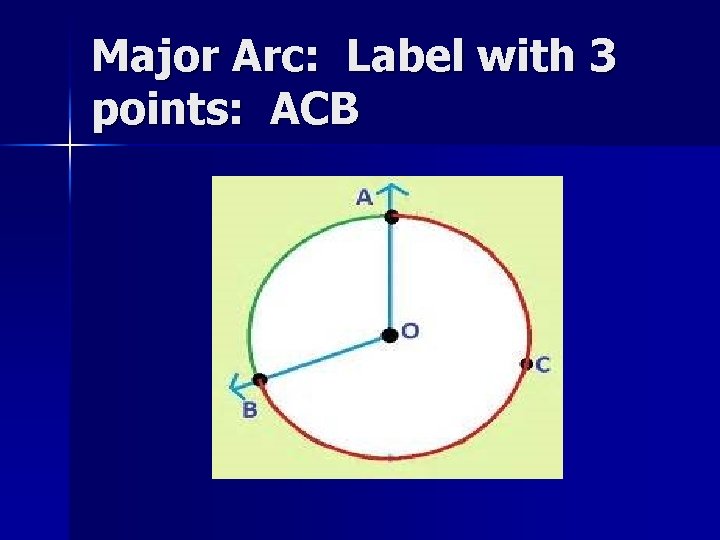 Major Arc: Label with 3 points: ACB 