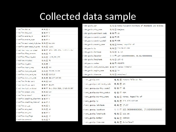 Collected data sample 