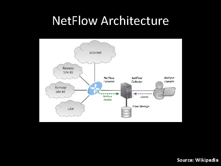 Net. Flow Architecture Source: Wikipedia 