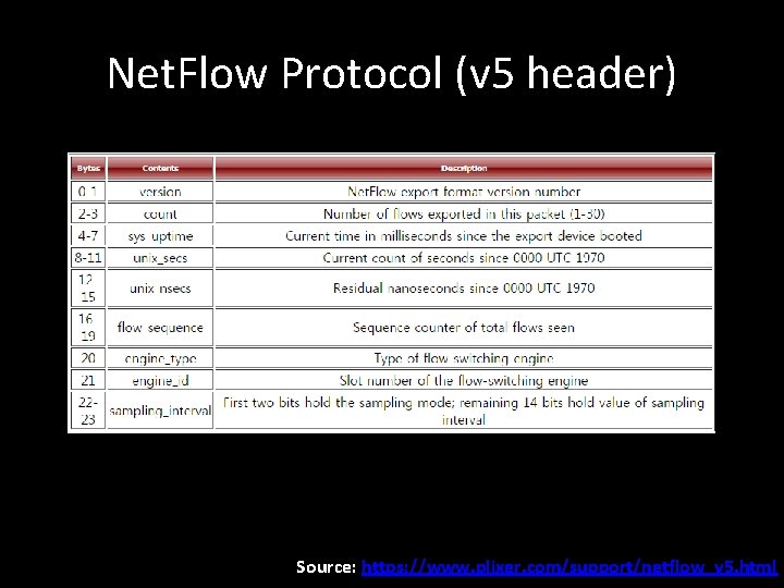 Net. Flow Protocol (v 5 header) Source: https: //www. plixer. com/support/netflow_v 5. html 