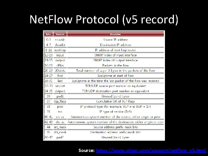 Net. Flow Protocol (v 5 record) Source: https: //www. plixer. com/support/netflow_v 5. html 