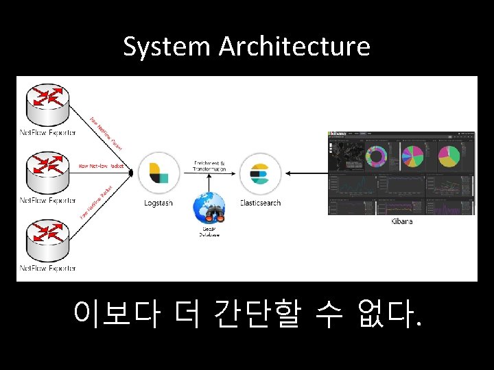 System Architecture 이보다 더 간단할 수 없다. 
