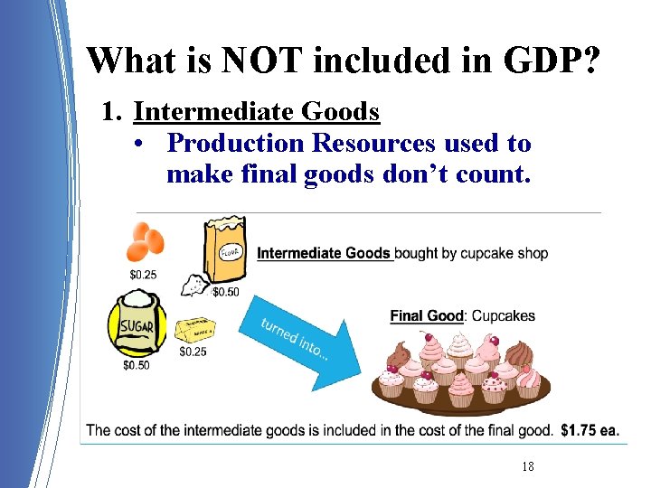 What is NOT included in GDP? 1. Intermediate Goods • Production Resources used to