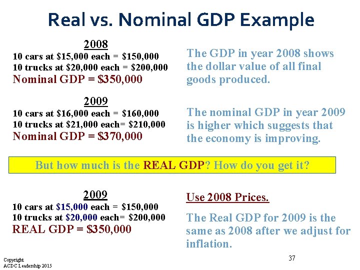 Real vs. Nominal GDP Example 2008 10 cars at $15, 000 each = $150,