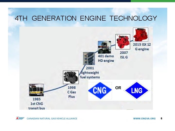 4 TH GENERATION ENGINE TECHNOLOGY 6 