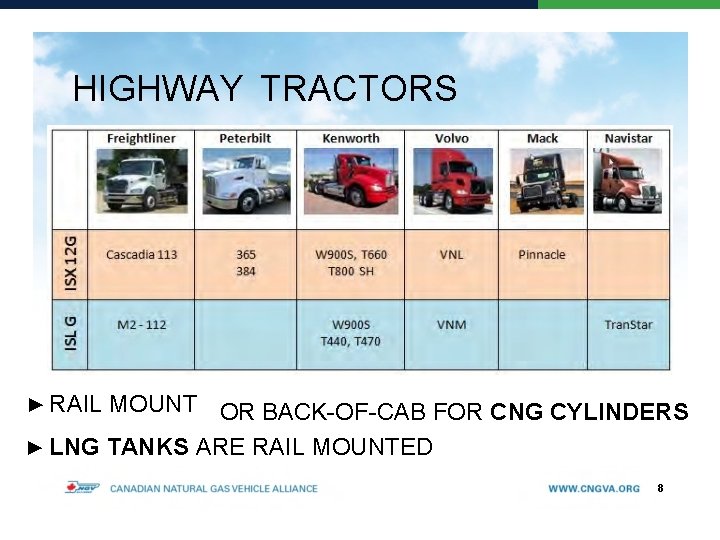 HIGHWAY TRACTORS ▶ RAIL MOUNT OR BACK-OF-CAB FOR CNG CYLINDERS ▶ LNG TANKS ARE