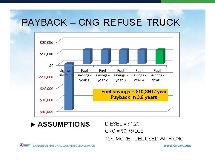 PAYBACK – CNG REFUSE TRUCK Fuel savings = $10, 360 / year Payback in