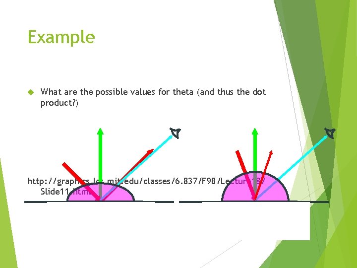 Example What are the possible values for theta (and thus the dot product? )
