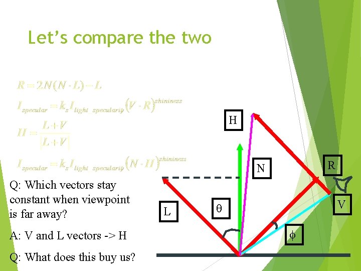 Let’s compare the two H R N Q: Which vectors stay constant when viewpoint
