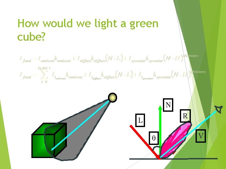 How would we light a green cube? N R L V 