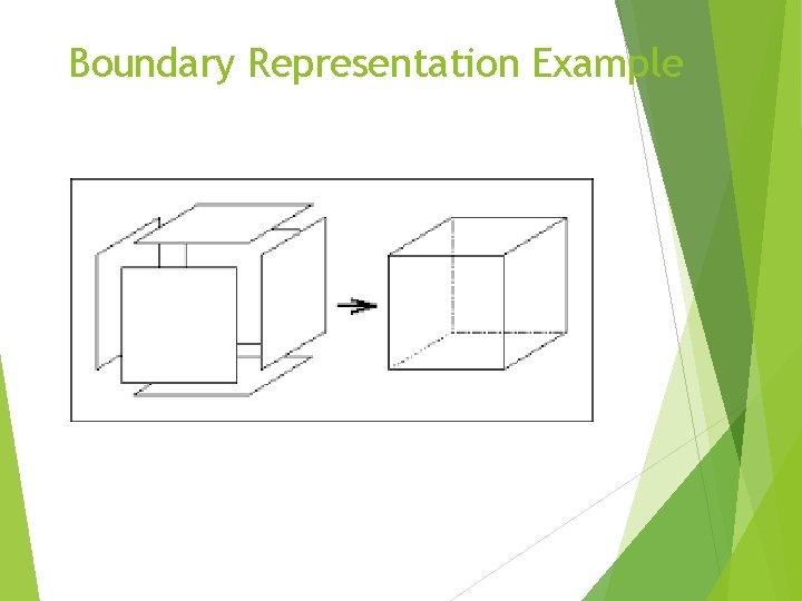Boundary Representation Example 