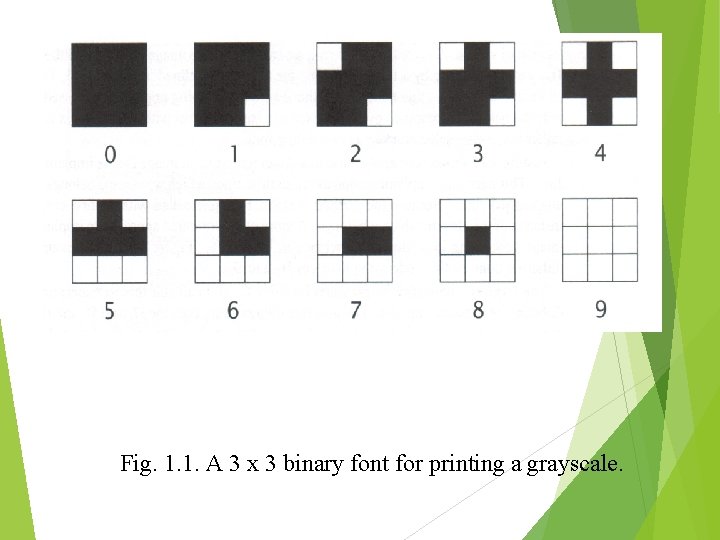 Fig. 1. 1. A 3 x 3 binary font for printing a grayscale. 