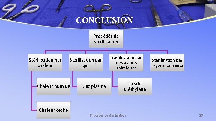 CONCLUSION Procédés de stérilisation Stérilisation par chaleur Stérilisation par gaz Chaleur humide Gaz plasma
