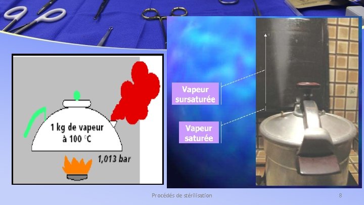 Procédés de stérilisation 8 