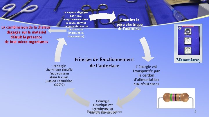 La combinaison de la chaleur dégagée sur le matériel détruit la présence de tout