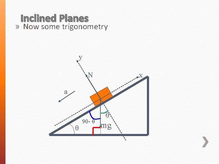 Inclined Planes » Now some trigonometry y N x a θ 90 - θ