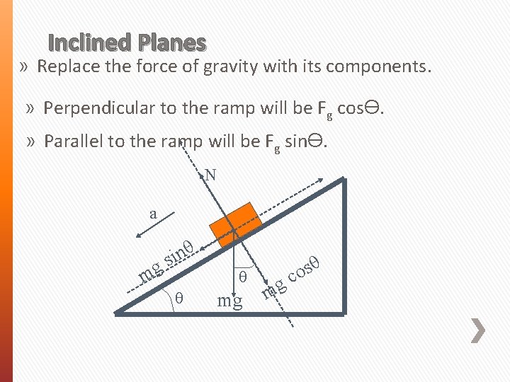 Inclined Planes » Replace the force of gravity with its components. » Perpendicular to