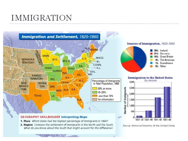 IMMIGRATION 