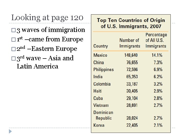Looking at page 120 � 3 waves of immigration � 1 st –came from