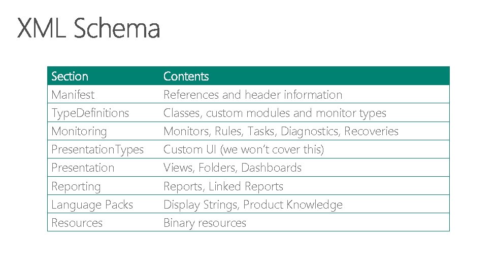 Section Contents Manifest References and header information Type. Definitions Classes, custom modules and monitor