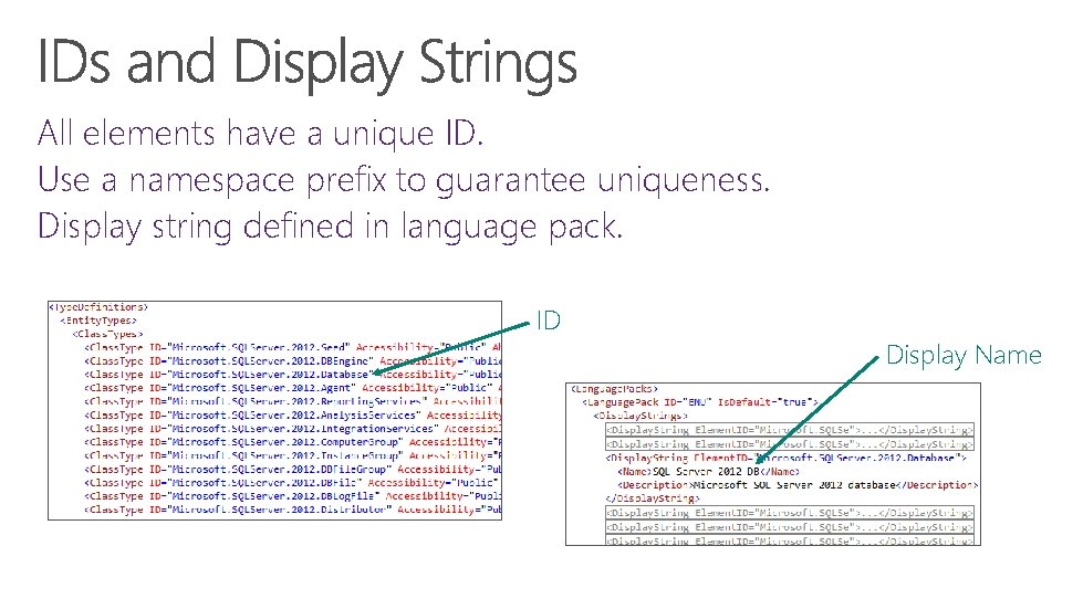 All elements have a unique ID. Use a namespace prefix to guarantee uniqueness. Display