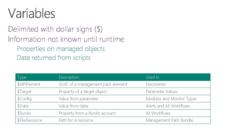 Delimited with dollar signs ($) Information not known until runtime Properties on managed objects