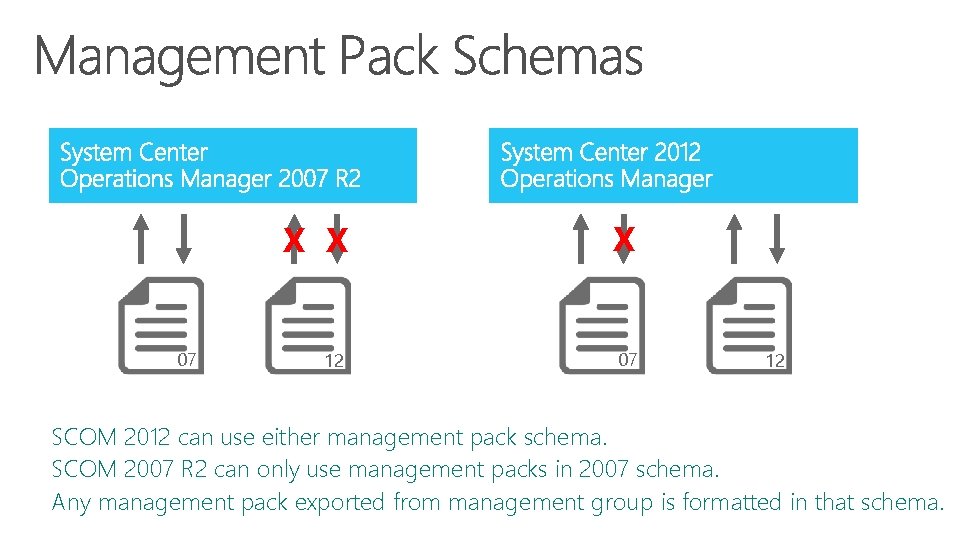 07 X X X 12 07 12 SCOM 2012 can use either management pack