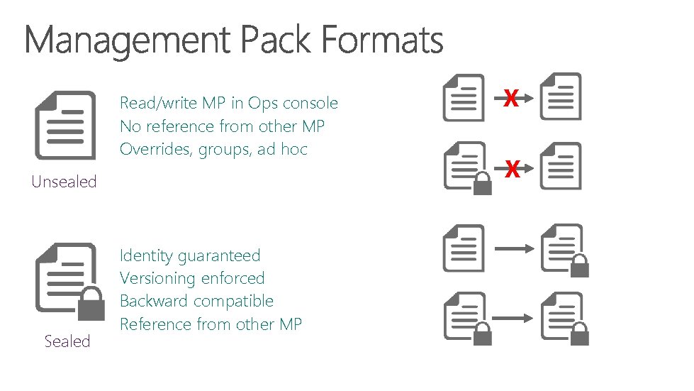 Read/write MP in Ops console No reference from other MP Overrides, groups, ad hoc