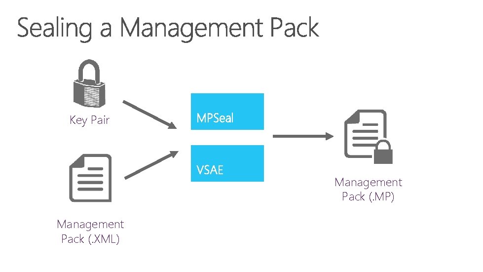 Key Pair Management Pack (. MP) Management Pack (. XML) 