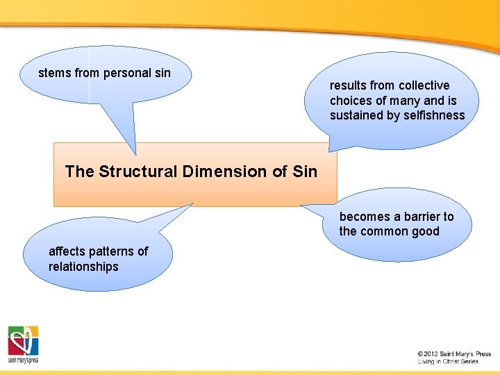 stems from personal sin results from collective choices of many and is sustained by
